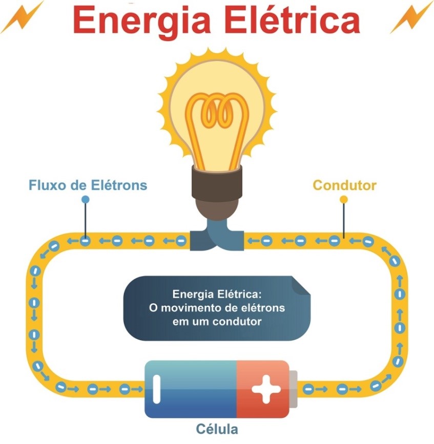 qual a diferença entre tensão e corrente elétrica