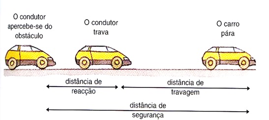 qual a distância segura do carro da frente