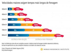 Dirigindo na Chuva: Como Ajustar Sua Distância de Segurança