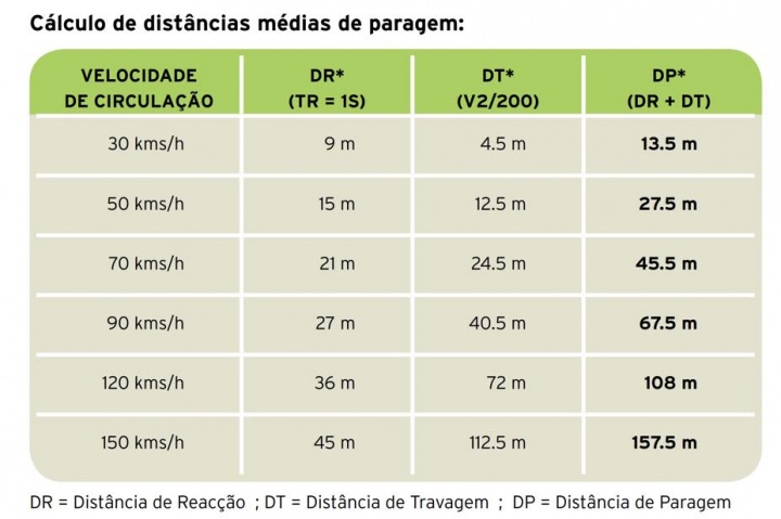 Guia Completo da Regra dos Dois Segundos: Aplicação e Variações