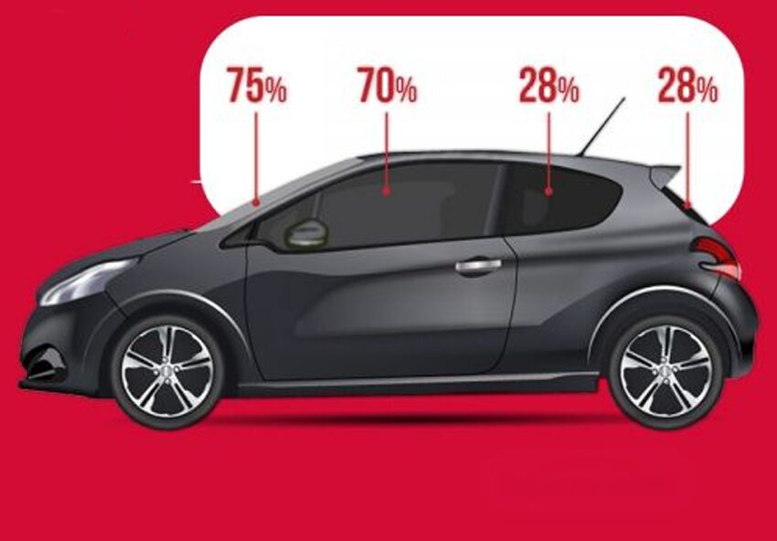 Películas Refletivas e Espelhadas: Por Que São Proibidas no Brasil?
