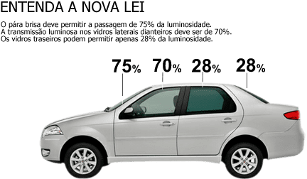 Atualizações da Lei do Insulfilm em 2023: O Que Mudou para Você?