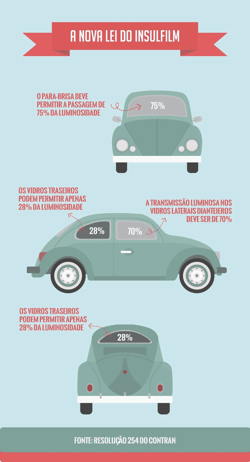 Insulfilm G5 e G20: Onde e Quando Usar Legalmente?