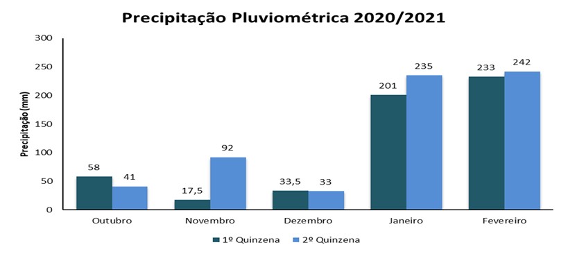 Espaçamento de Soja e o Combate à Ferrugem-Asiática: Estratégias Eficazes