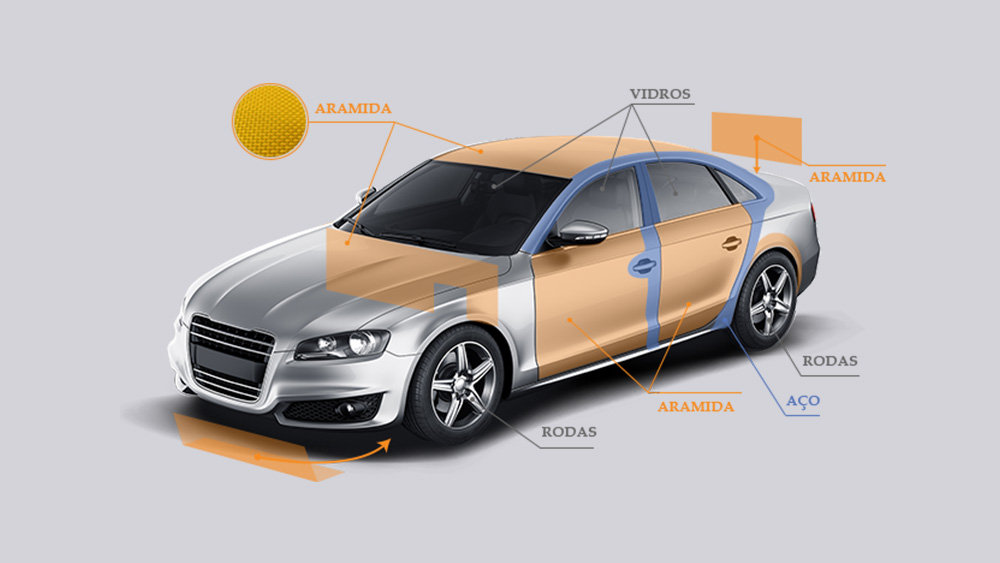 quanto custa blindar carro brasil