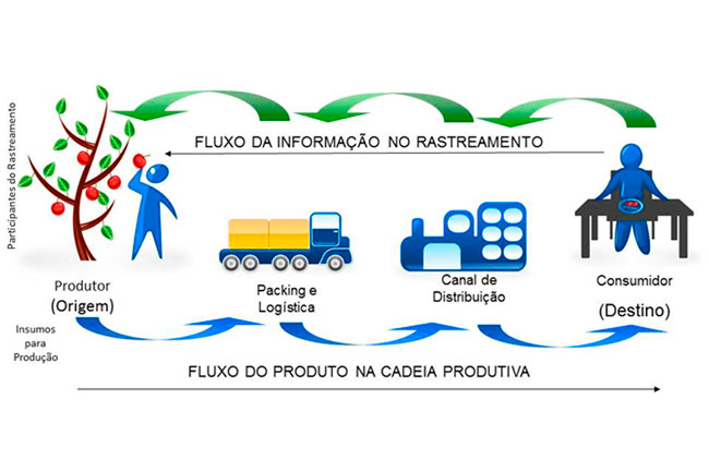 A Importância da Instrução Normativa Anvisa/MAPA para o Produtor Rural