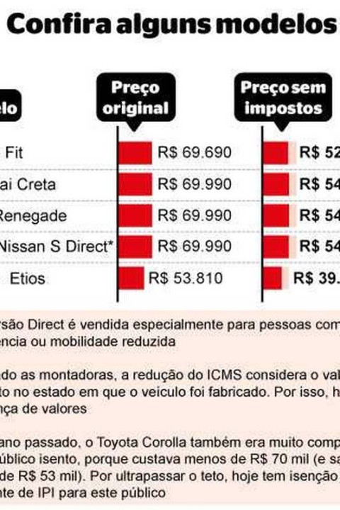 redução de impostos para carros