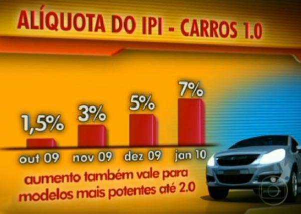 redução de impostos para carros