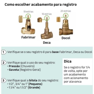 Tipos de Registros para Banheiro: Gaveta