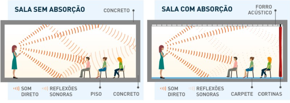 soluções para som ambiente