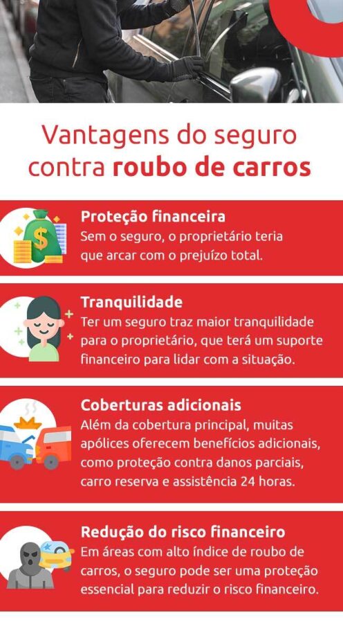 seguro para carro contra roubo e furto
