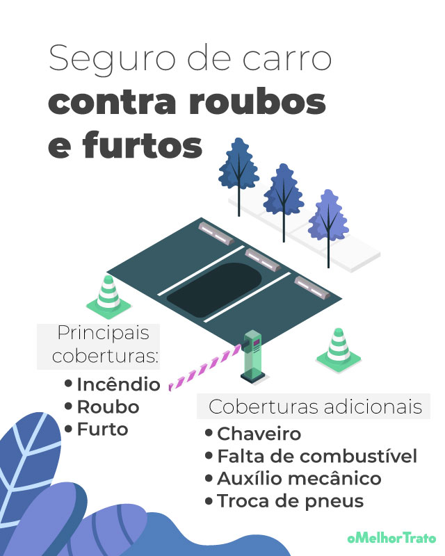 seguro para carro contra roubo e furto