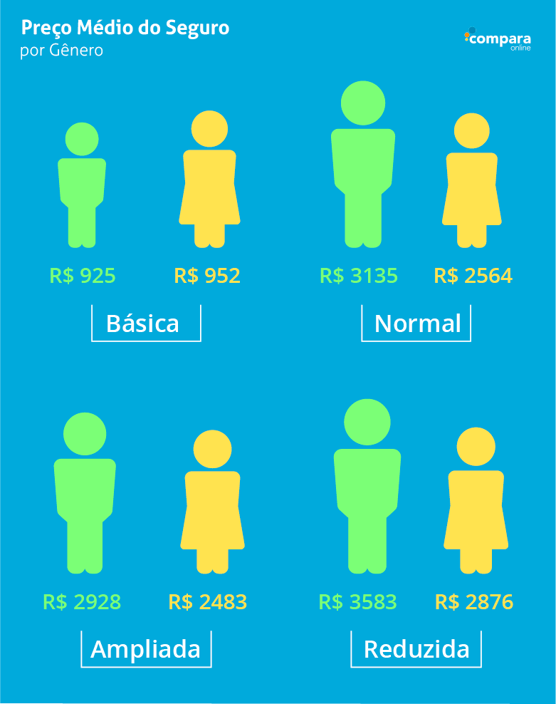 Guia completo para comparar cotações de seguro auto online