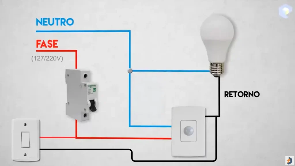 Sensor de Presença DIY: Ferramentas Essenciais e Dicas de Segurança