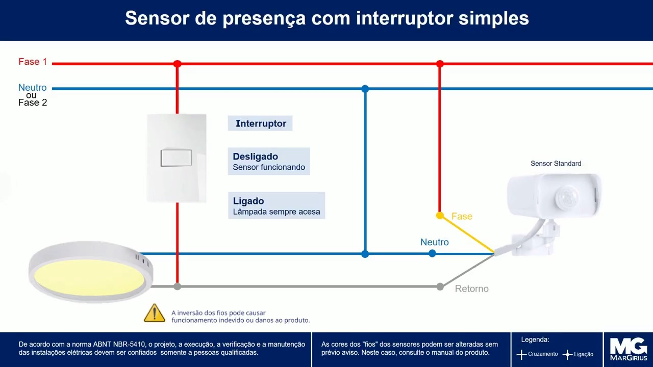 Comparativo de Sensores de Presença: 3 Fios vs. 4 Fios vs. Soquete E27