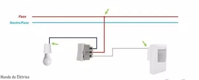Problemas Comuns na Instalação de Sensores de Presença e Como Resolvê-los