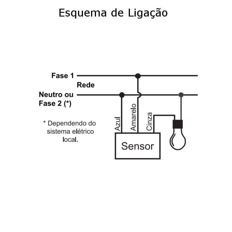 sensor de presença como instalar