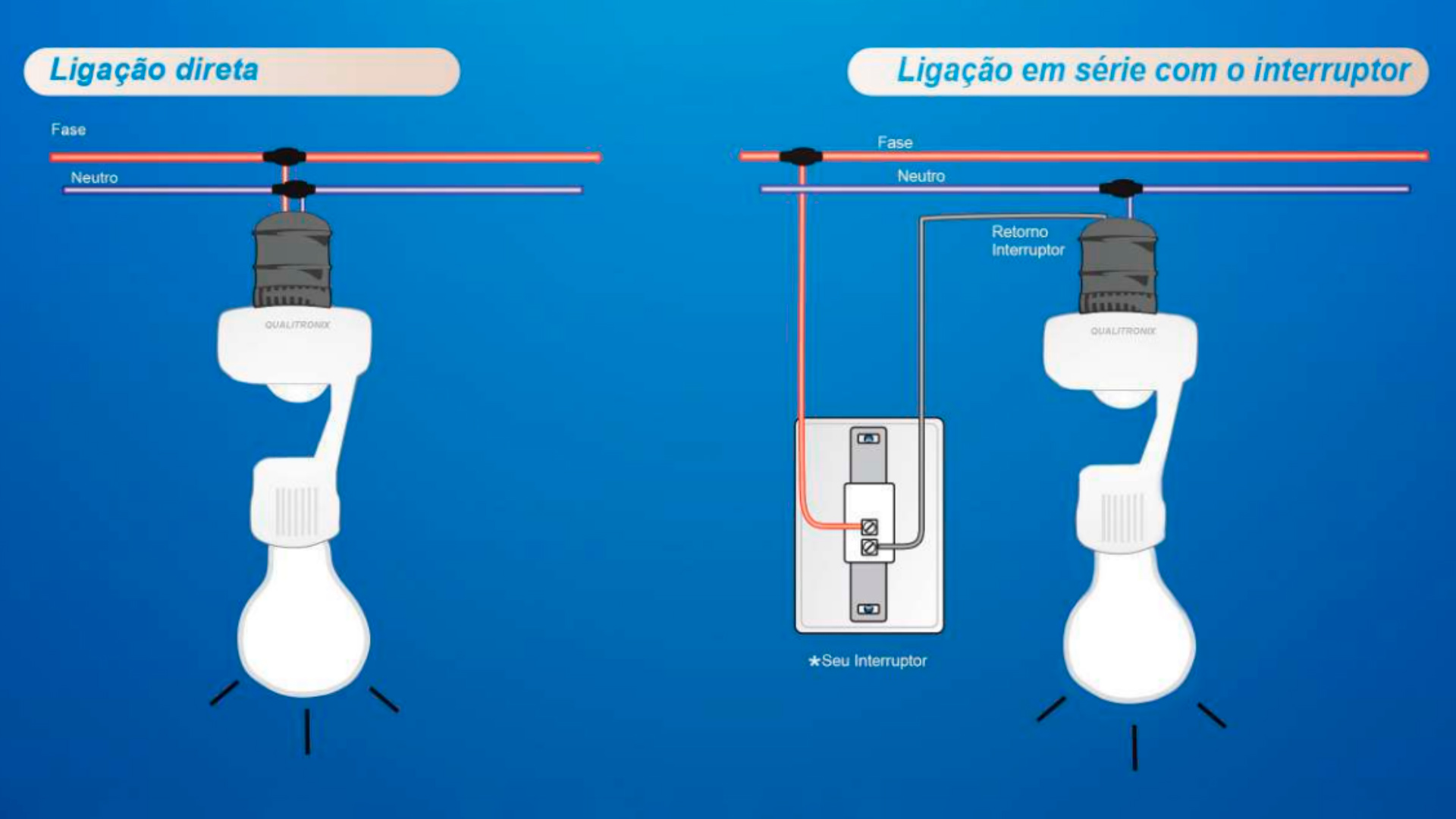 Guia Completo: Como Escolher o Melhor Sensor de Presença para Sua Casa