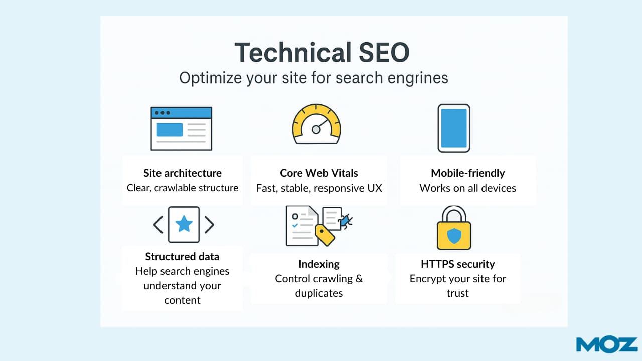 seo para iniciantes de site de carro