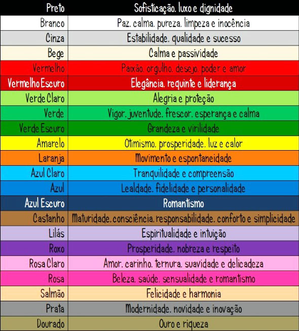 simbolismo cor marrom réveillon