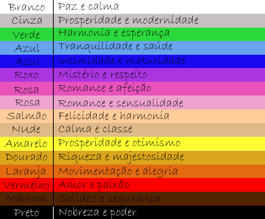 simbolismo cor marrom réveillon