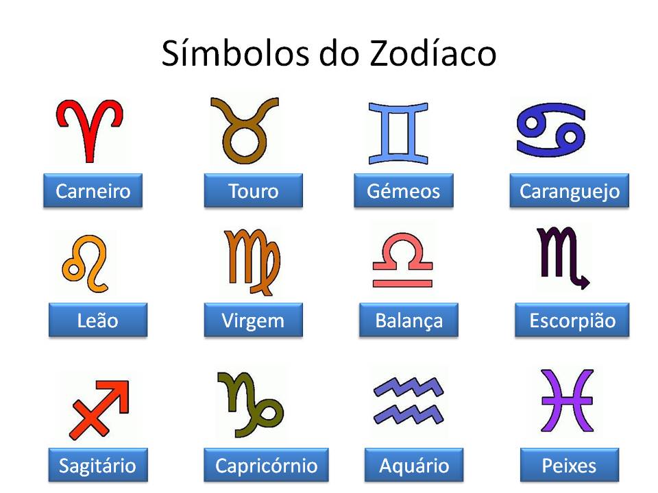 Como o Símbolo do Seu Signo Influencia Sua Personalidade