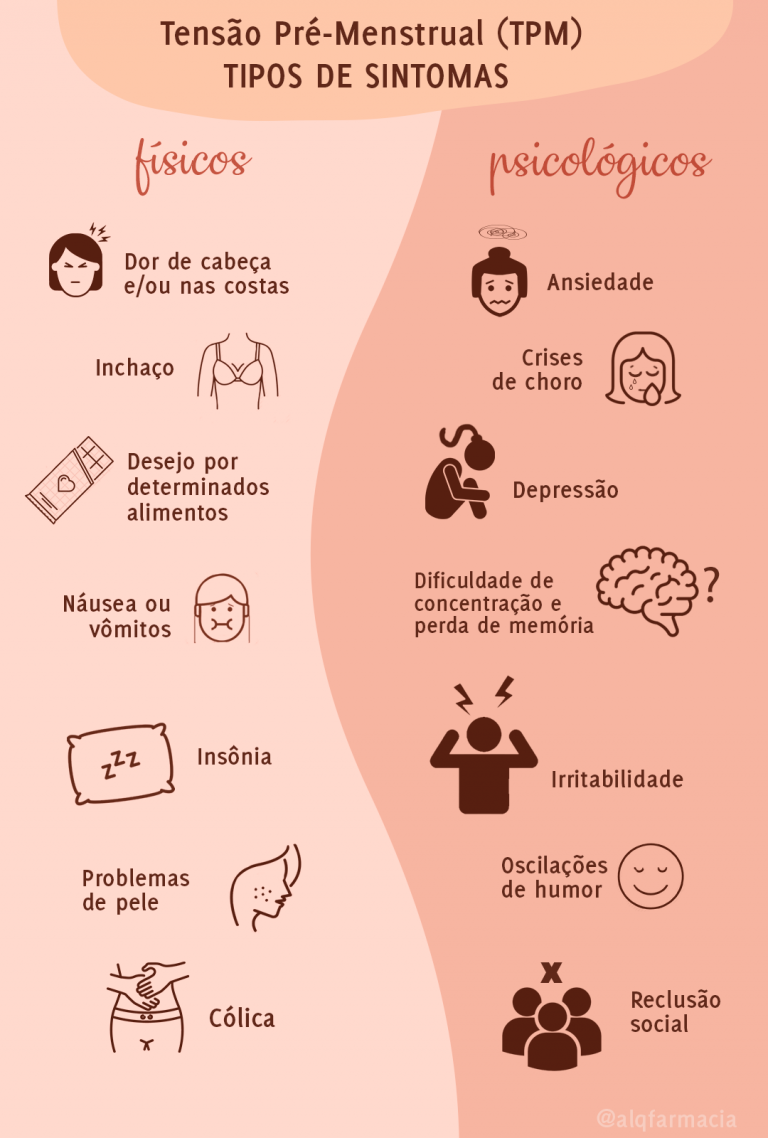 Como Aliviar Cólicas Menstruais de Forma Natural e Medicamentosa