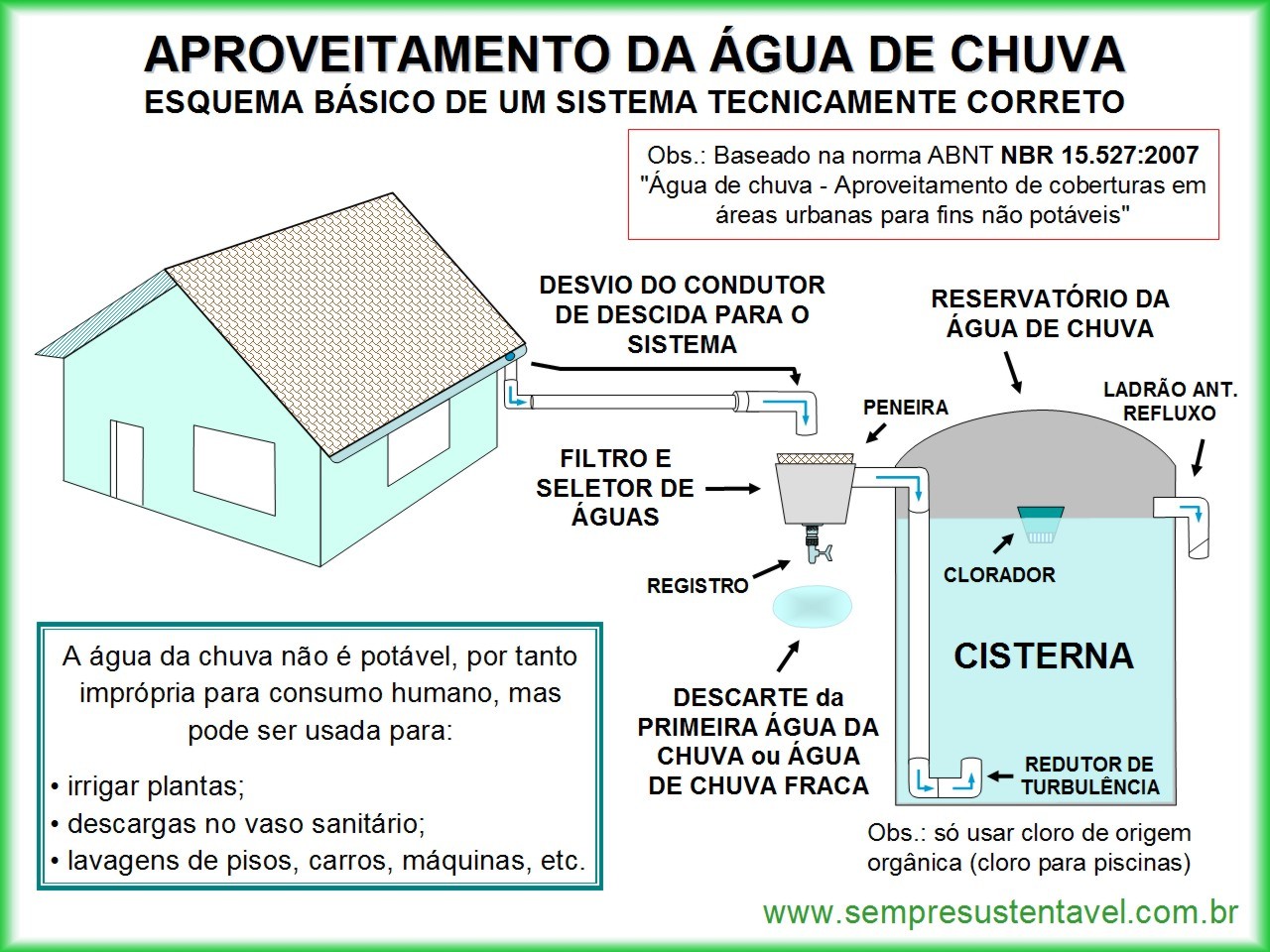 Legislação sobre captação de água de chuva no Brasil