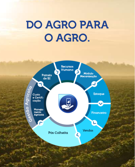 Digitalização da fazenda: Ferramentas essenciais para o produtor rural