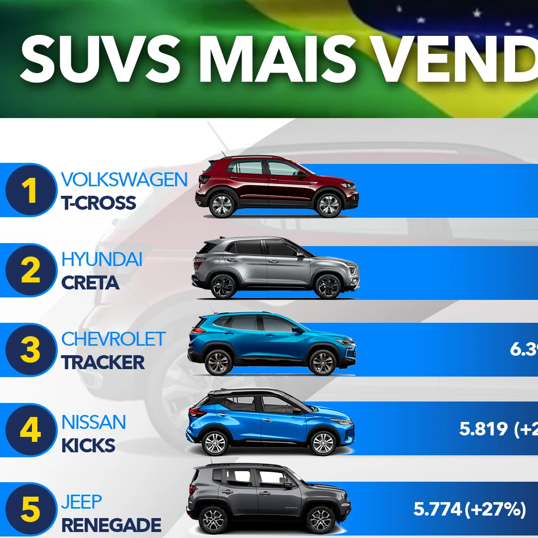 suvs compactos mais vendidos