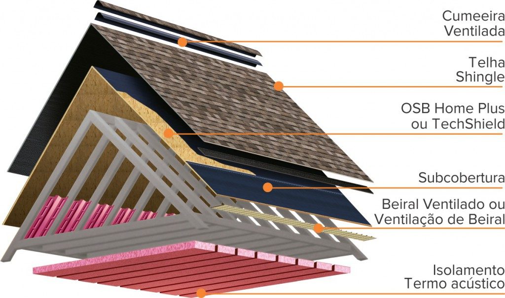 telhas shingle como instalar