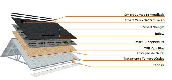 telhas shingle como instalar