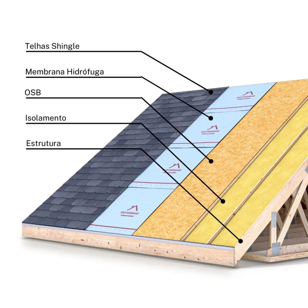 telhas shingle como instalar