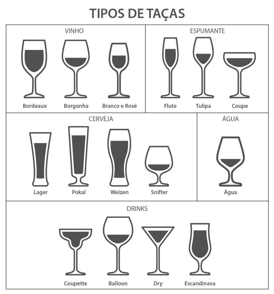 tipos de taças