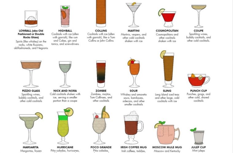 Guia definitivo: Como montar sua mesa posta com as taças corretas