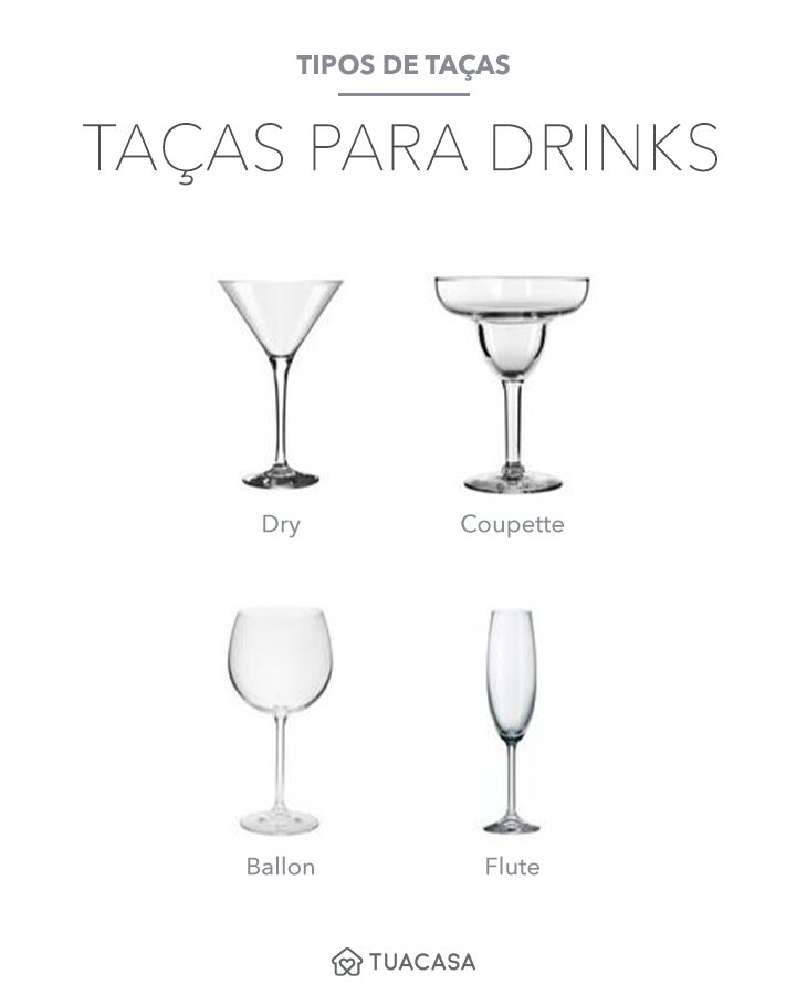 A arte da degustação: Por que a taça certa faz toda a diferença no vinho