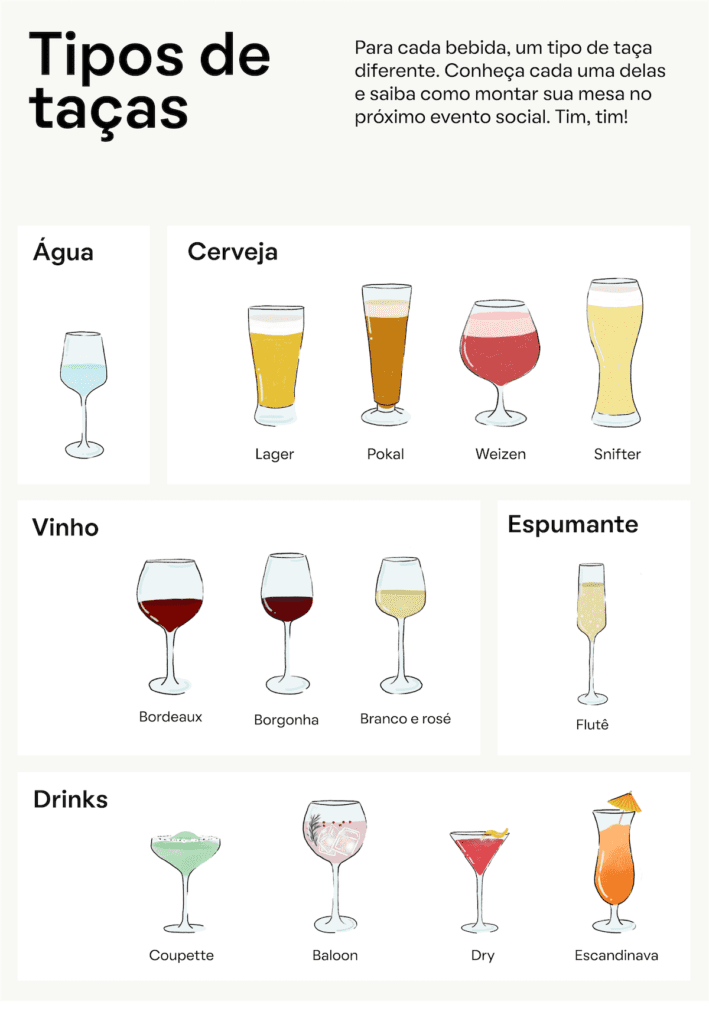 Além do vinho: Descubra as taças ideais para cervejas e drinks