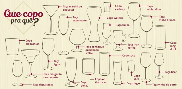 Guia definitivo: Como montar sua mesa posta com as taças corretas