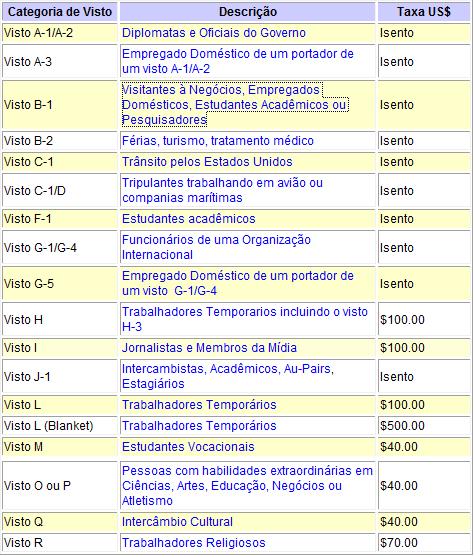 obtenção de visto americano