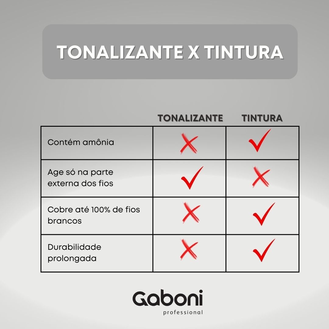 Tintura Sem Amônia: Mitos e Verdades sobre a Coloração Mais Suave