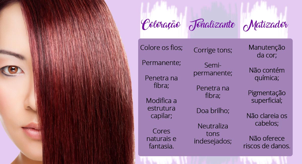 Como Escolher a Melhor Tinta para Cobrir Cabelos Brancos