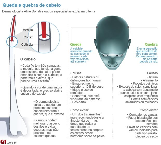 Cabelos Danificados: Tonalizante ou Tintura