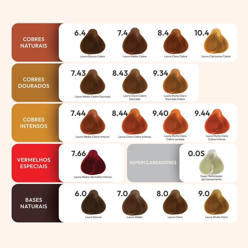 Desvendando os Tons de Ruivo: Acobreado, Vermelho, Dourado e Mais
