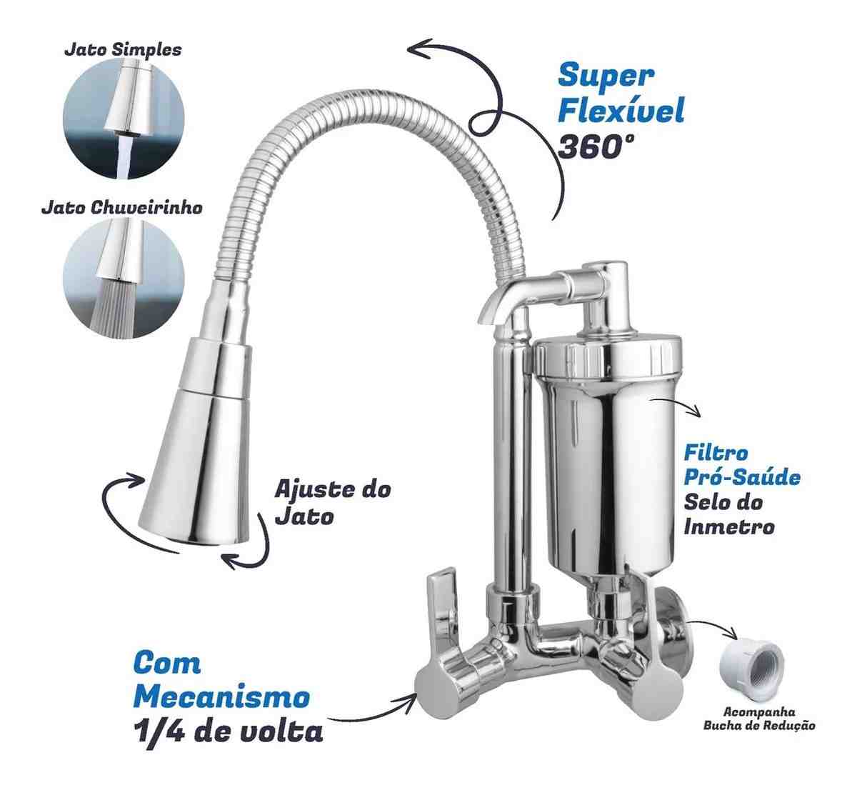 Ferramentas Essenciais para o Reparo de Torneiras