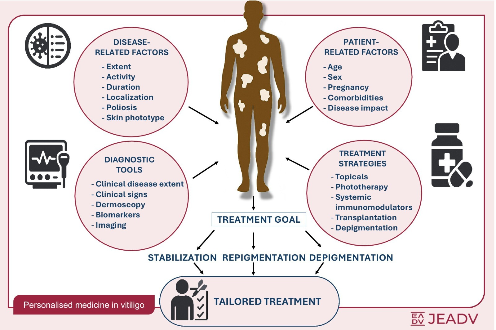 tratamento de vitiligo