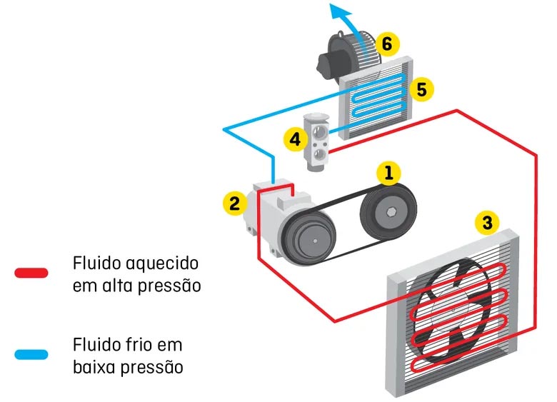 usar o ar condicionado gasta mais combustível