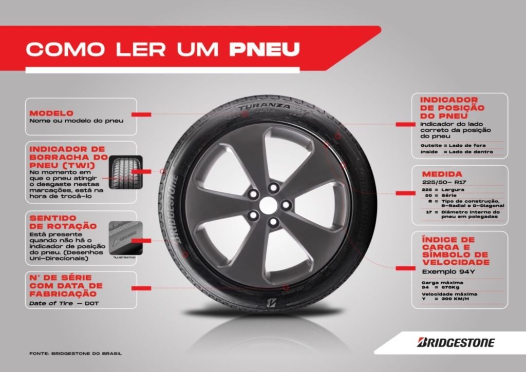 Por que o estepe também precisa de atenção