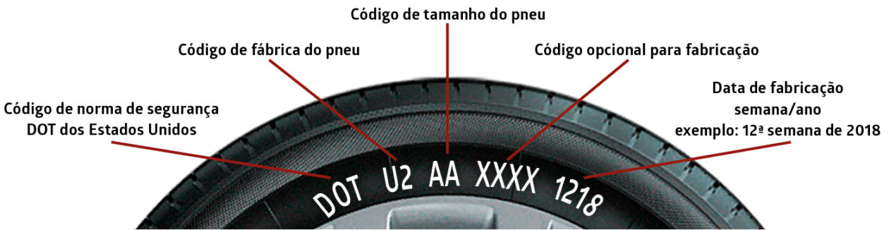 Riscos de rodar com pneus ressecados