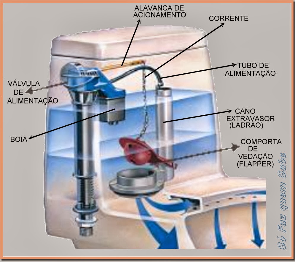Ferramentas Essenciais para Consertar Vazamentos em Caixas Acopladas