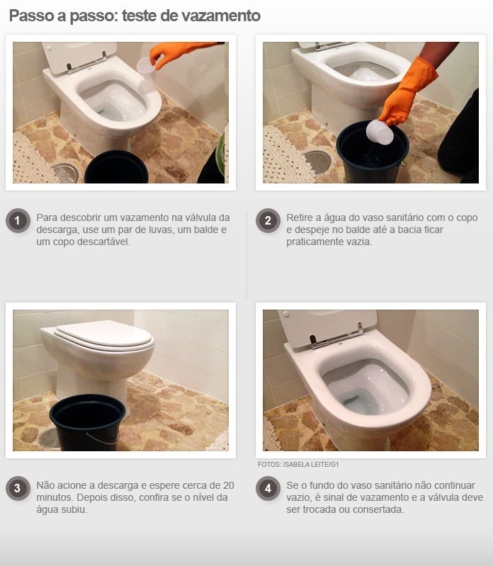 Ferramentas Essenciais para Consertar Vazamentos em Caixas Acopladas